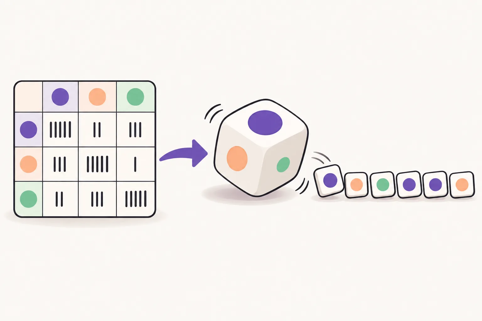 A grid of letter-pair cells with tally marks of different heights feeds into a weighted die. The die rolls out one tile at a time onto a growing row of tiles.