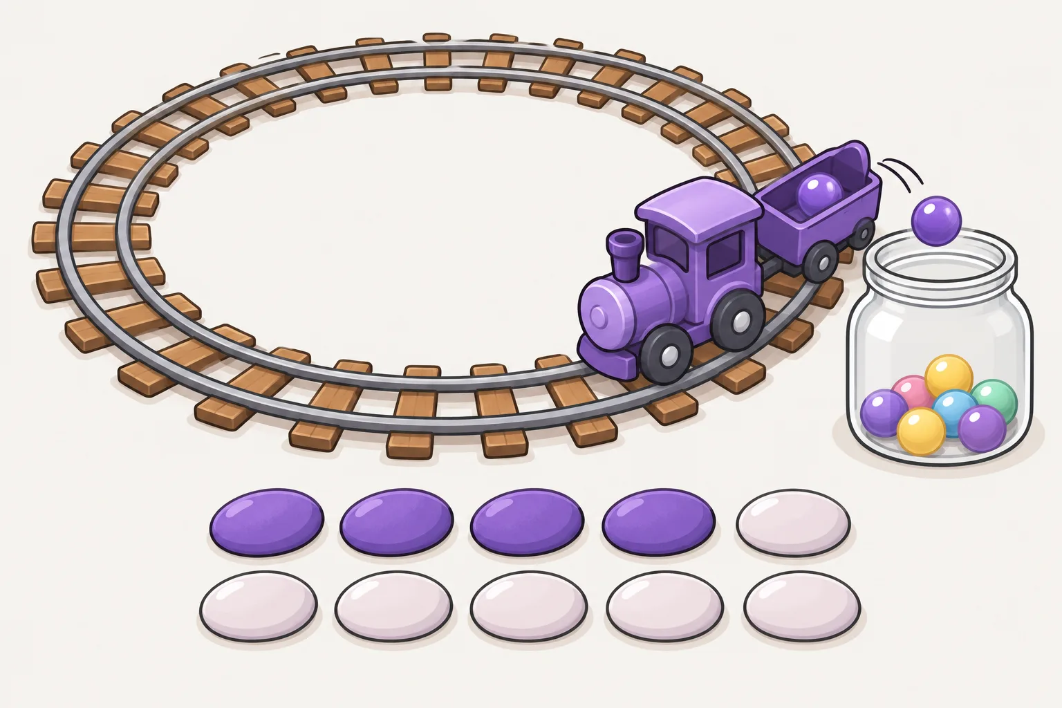 A toy train goes round a circular track and drops one bead into a jar each lap, while a row of stones beside the track shows how many laps are done.